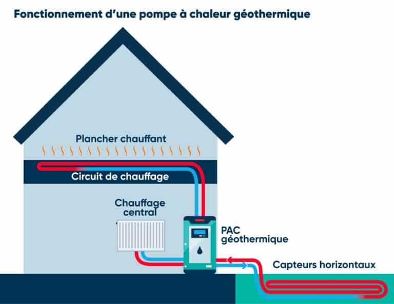 Choosing heating for your wooden chalet | OVO Network