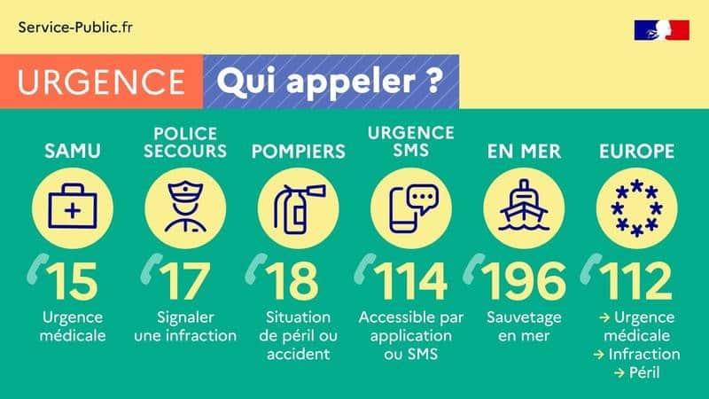 Liste des numéros d'urgence.