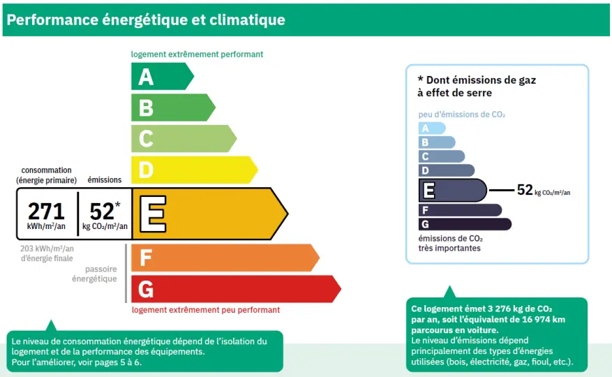 Example of an energy diagnosis